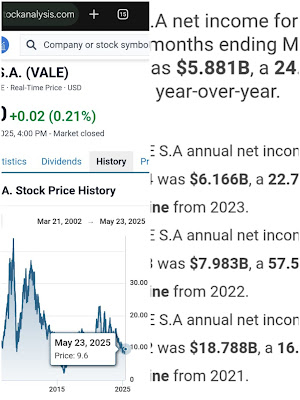Nasib PT STM Tak Pasti, Harga Saham Vale S.A Anjlok 2 Tahun Terakhir