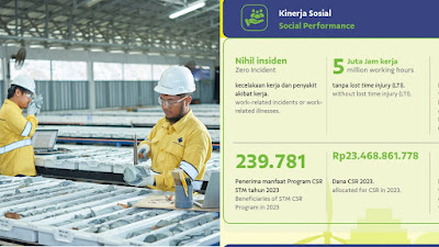 Warga Lingkar Tambang Sebut Laporan CSR Sumbawa Timur Mining Fiktif